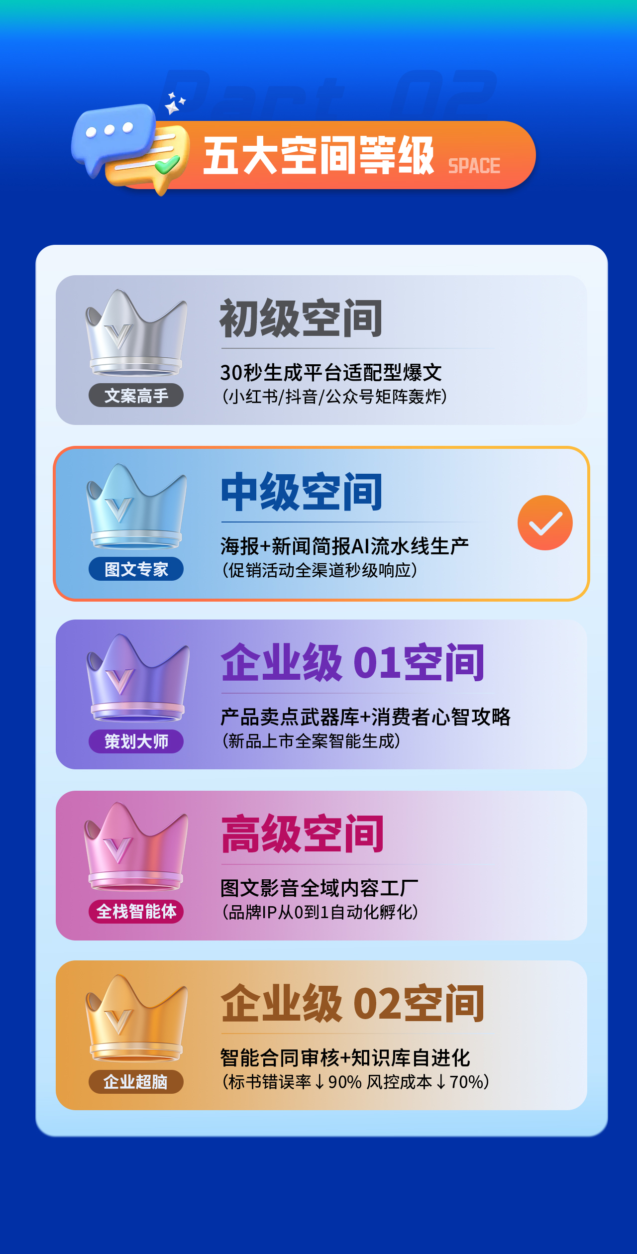 中级空间课程详情页3