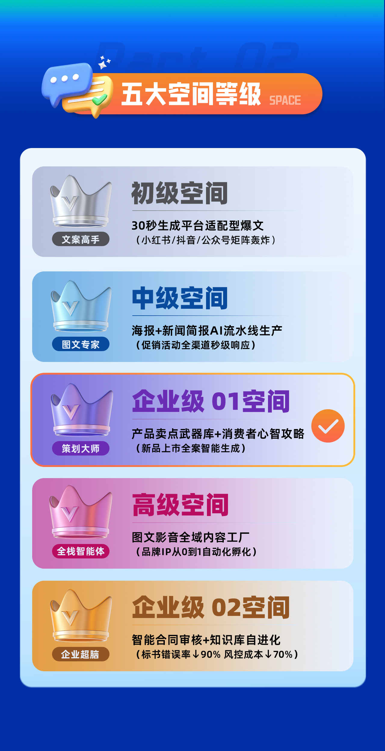 企业级01空间课程详情页4