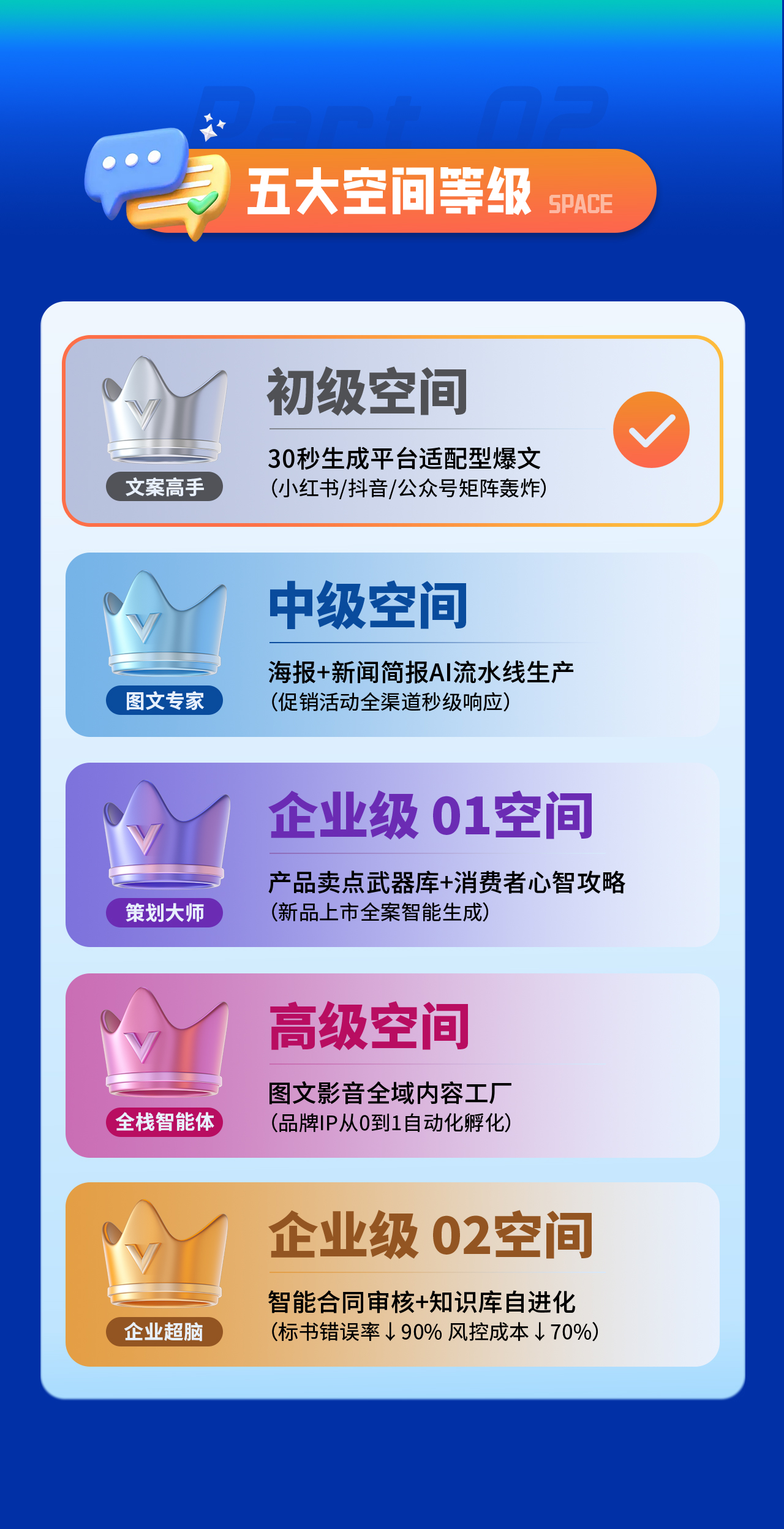 初级空间课程详情页3